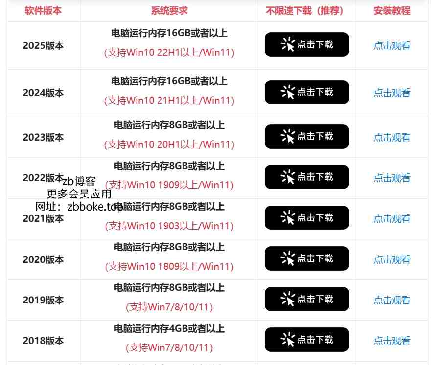 Photoshop(PS)大合集_2018-2025版 win+mac版本 支持M4-zb博客
