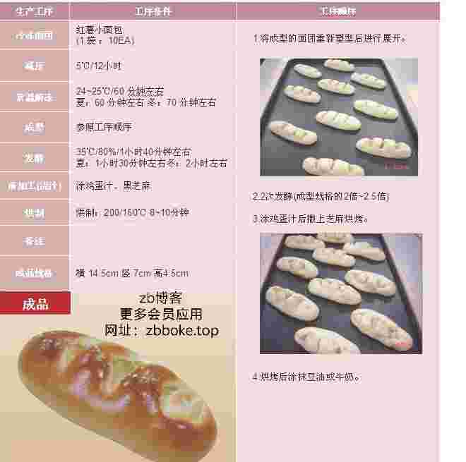 烘焙教程大全系列包括西点面包流程 巴黎贝甜60款 利来面包西点资料教程-zb博客